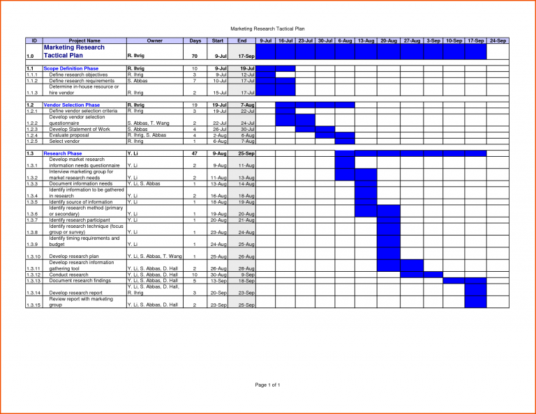 Excel Templates For Kpis Definition Litedragon