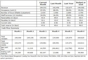 treasurer's report template key reasons why great financial management is so important with regard to non profit treasurer report template