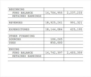 treasurer's report template treasurer report template standard