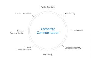 page marketing plan mind map leistungenen