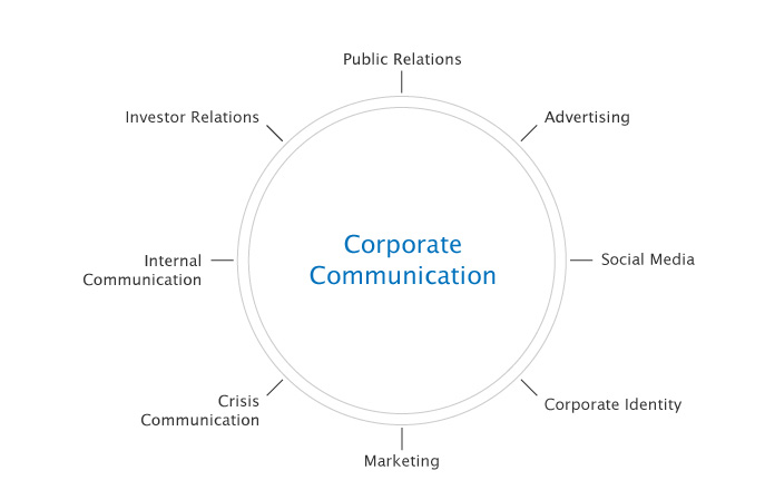 1 page marketing plan