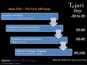 day plan template new cpo the first days