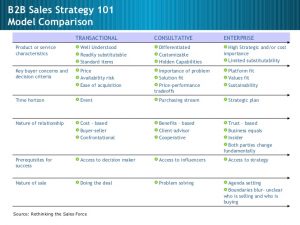 day plan template sales sales management sales strategy