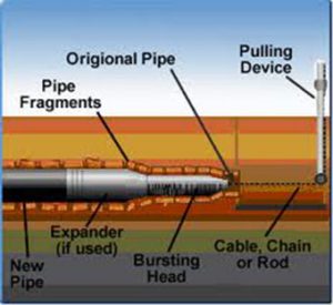 hour schedule pipe bursting california sewer rooter