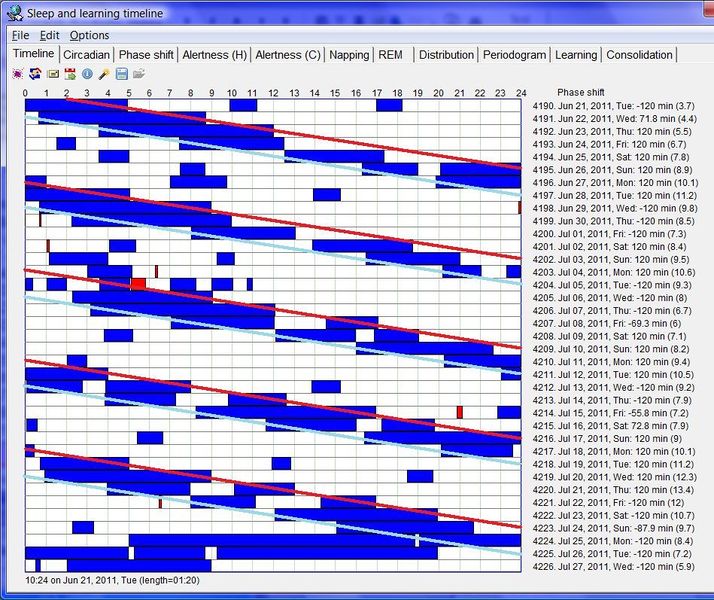 24 hour schedule template 24 hour schedule template