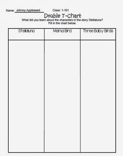 3 colum chart