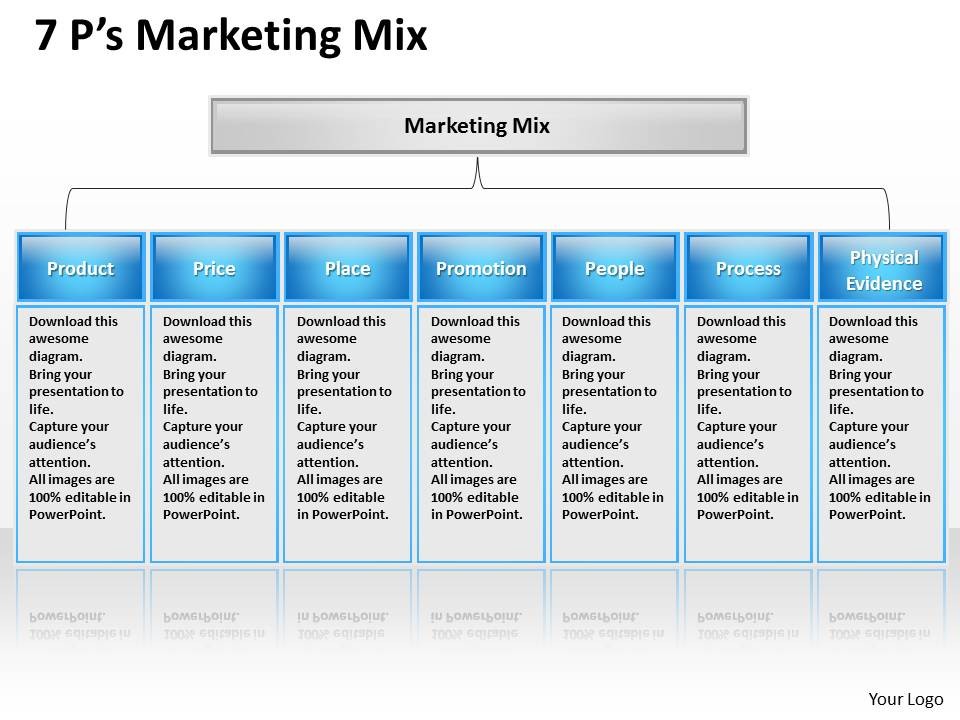 7 marketing. Комплекс маркетинга 7p. Маркетинг микс 7p. 7p в маркетинге. Модель 7p маркетинг.