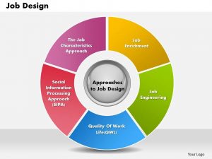 day plan template job design powerpoint presentation slide template slide