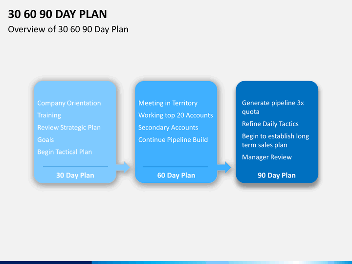 30 60 90 day plan template powerpoint