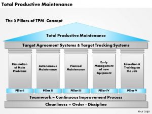 day plan template word total productive maintenance powerpoint presentation slide