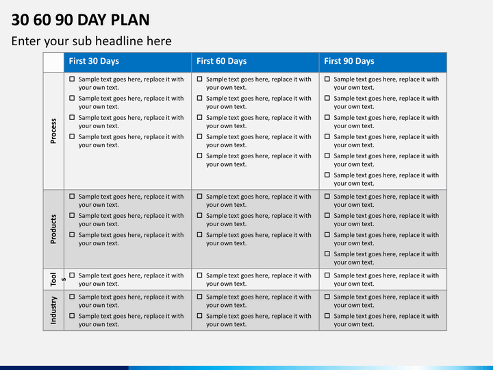 30 60 90 plan reddit sales