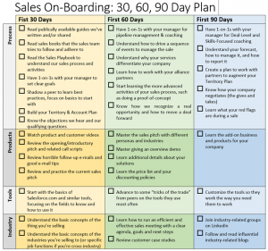 day sales plan template on boarding plan