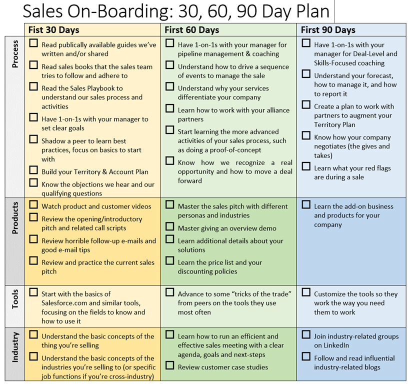 sample 306090 day plan sales manager