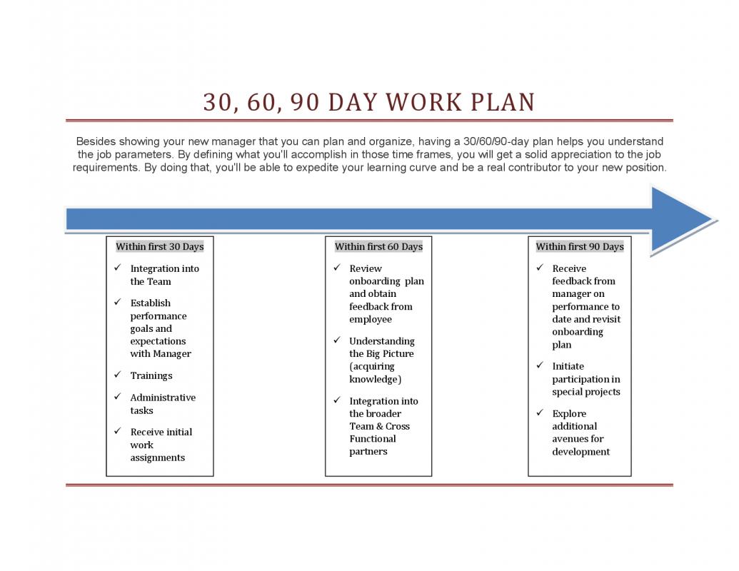 30 60 90 days sales plan template