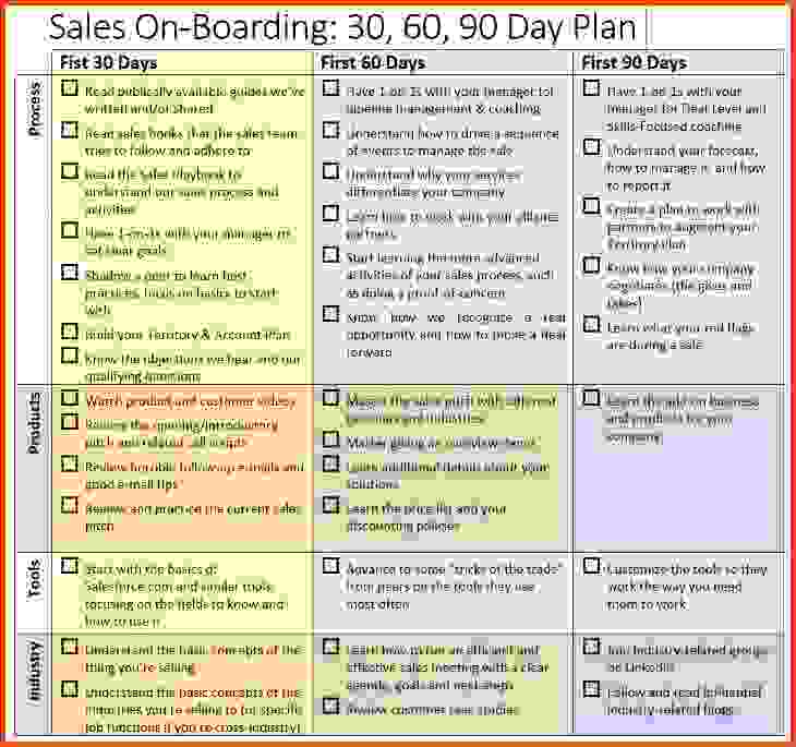 30 60 90 days sales plan template