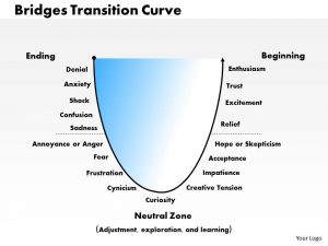 plan templates bridges transition curve powerpoint presentation slide template slide