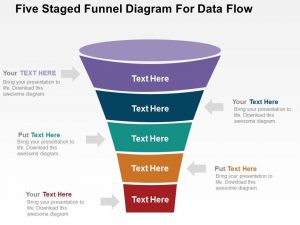 sales plan five staged funnel diagram for data flow flat powerpoint design slide