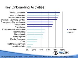 sales plan implementing onboarding best practices in your peoplesoft hcm