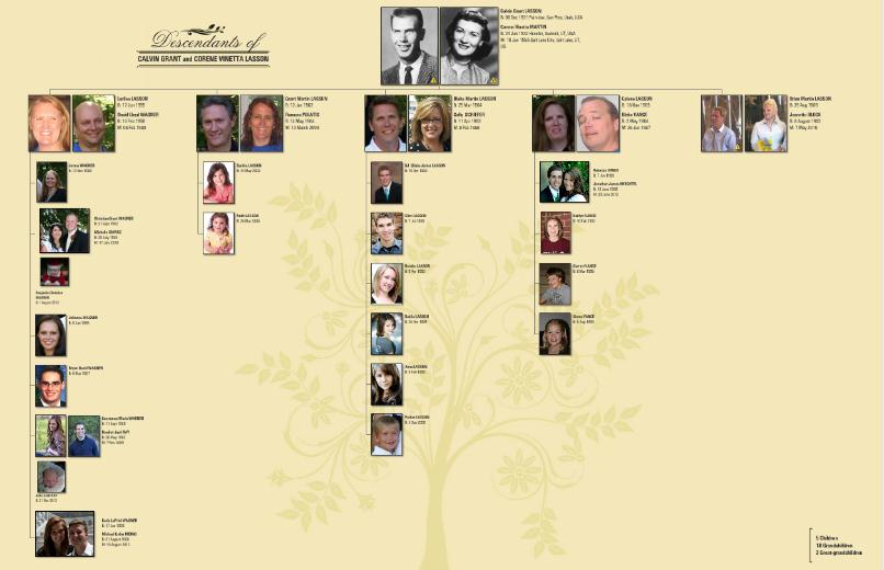 4 generation pedigree chart