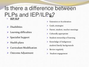 year plan template personalised learning plans