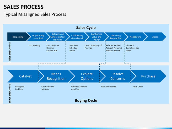 5 year plan template