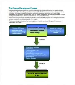 day action plan management action plan template download