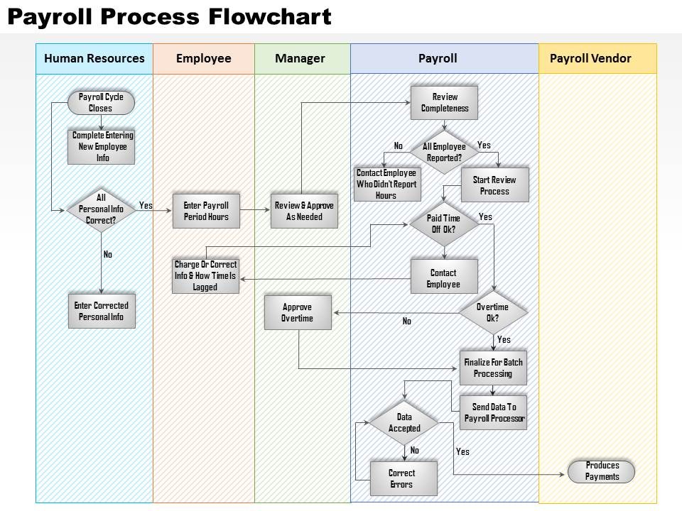 90 day plan template