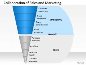 day plan template collaboration of sales and marketing powerpoint presentation slide template slide