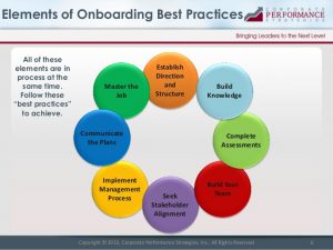 day plan template new leader onboarding best practices