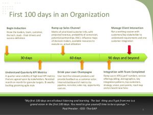 day plan template thoughts on leadership and how i would like to be assessed in the first days