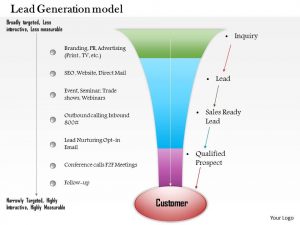 day review template business consulting diagram sales lead generation model powerpoint slide template slide