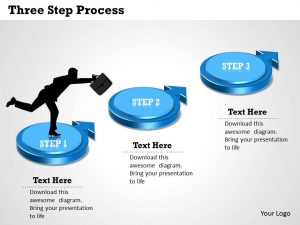 day review template three step process powerpoint template slide slide