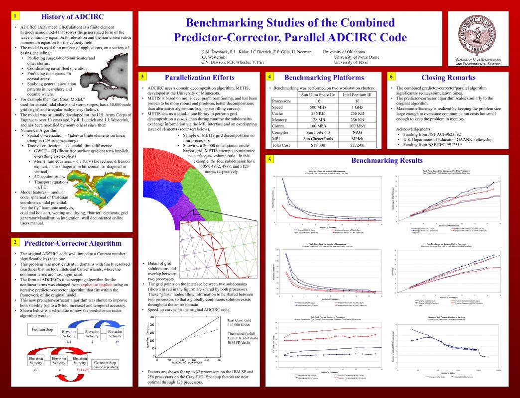 Academic Posters Template Template Business