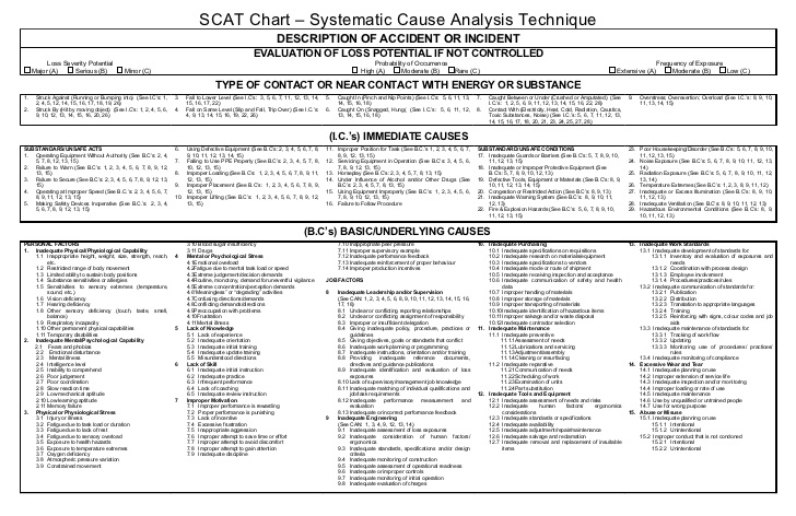 accident investigation form