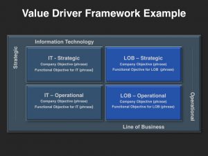 account plan templates gtm foundational building blocks template value driver framework