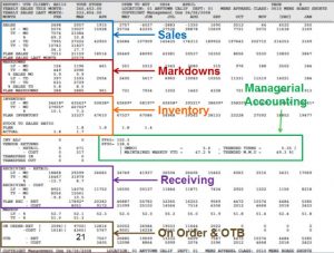 account plan templates management one