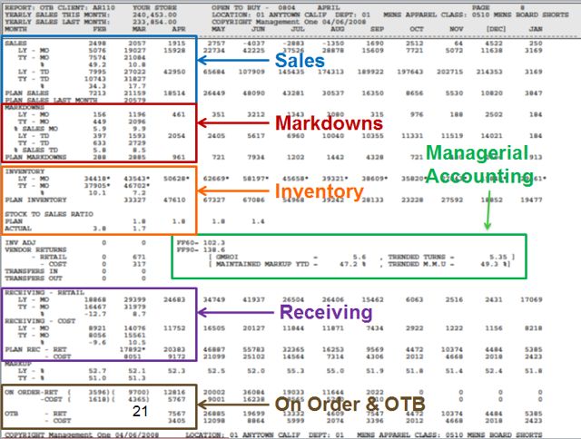 account plan templates