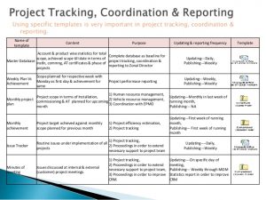 account plan templates project management office pmcs