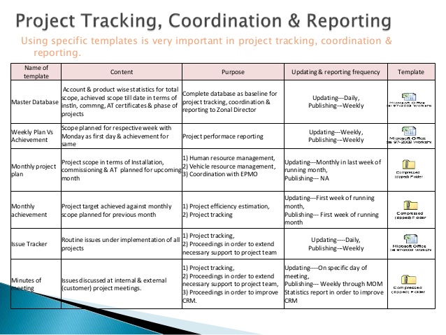 account plan templates