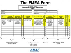 action plan template excel dfmea dr dvp kcv