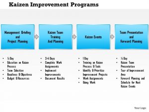 action plan template word kaizen improvement programs powerpoint presentation slide template slide