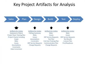 action plan template word project artifacts