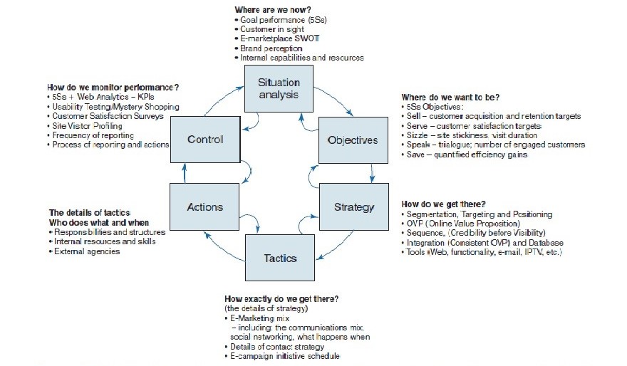 action plan template word