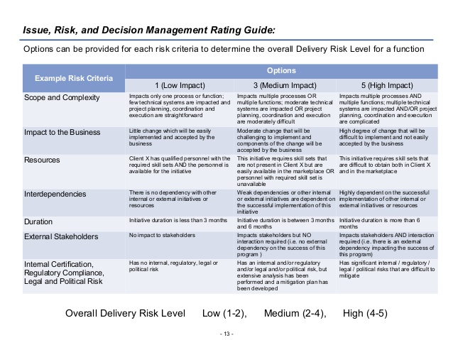 action plan templates excel