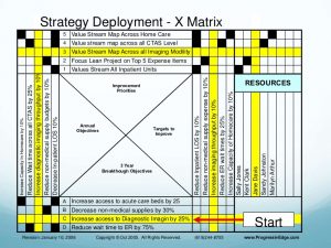 action planning template excel hoshin planning presentation