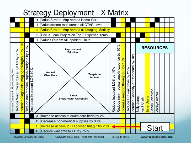 action planning template excel