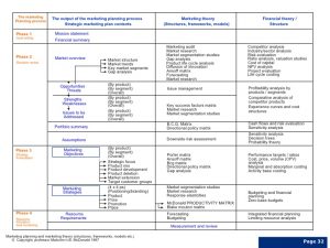 action planning template excel how to create strategic marketing plan