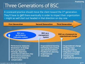 action plans format notes on balanced scorecard