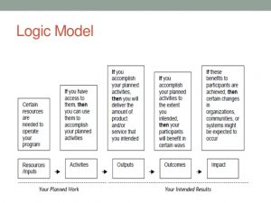 action plans format theory of change wandsworth