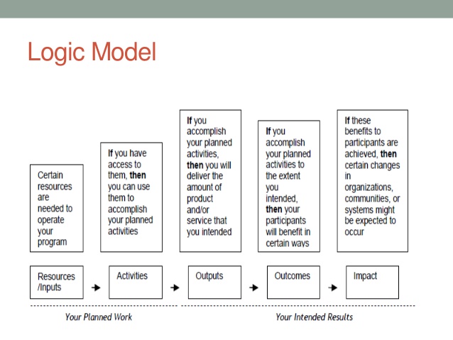 action plans format